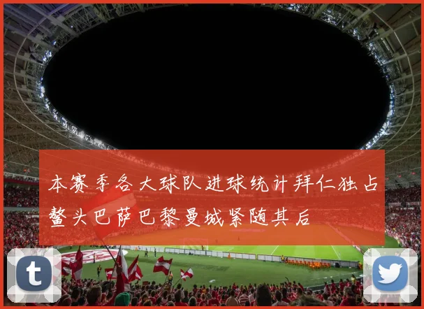 本赛季各大球队进球统计拜仁独占鳌头巴萨巴黎曼城紧随其后